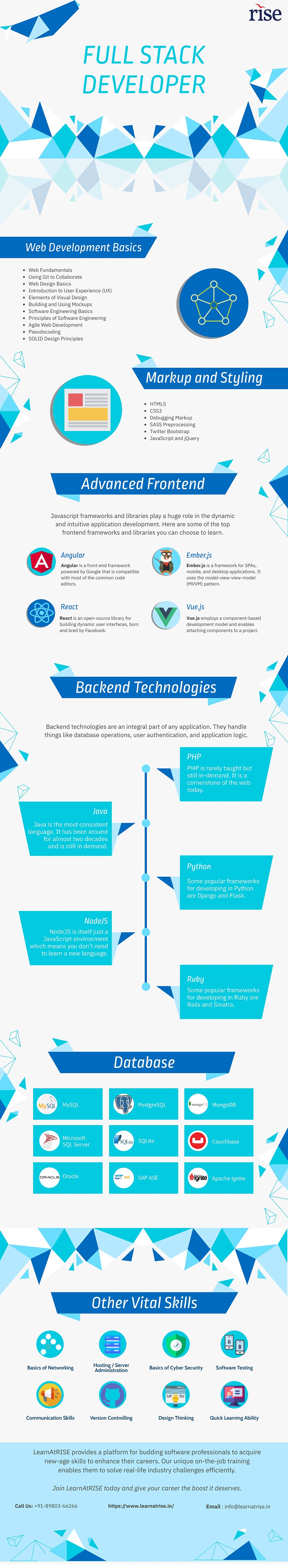 Roadmap to become full stack developer